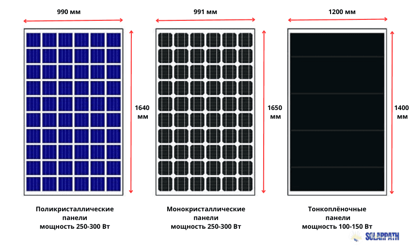 Солнечная панель текстура