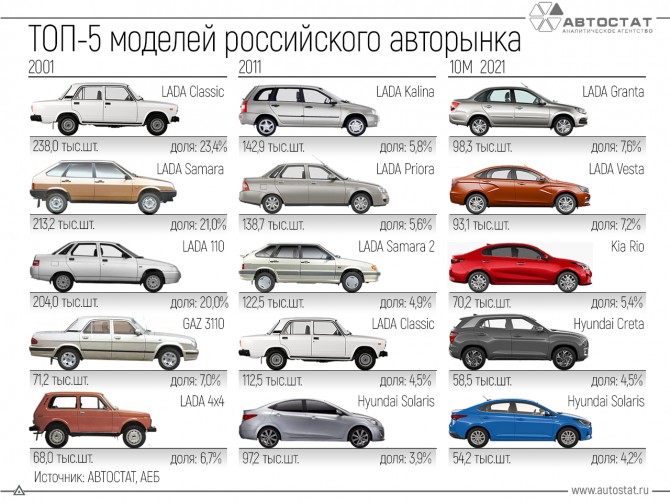 Какие новые автомобили ждать в России в 2024 году 