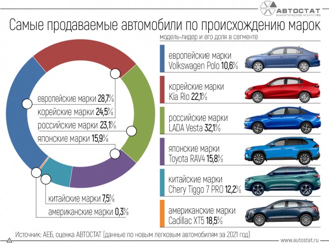 Список марок автомобилей с VIN 