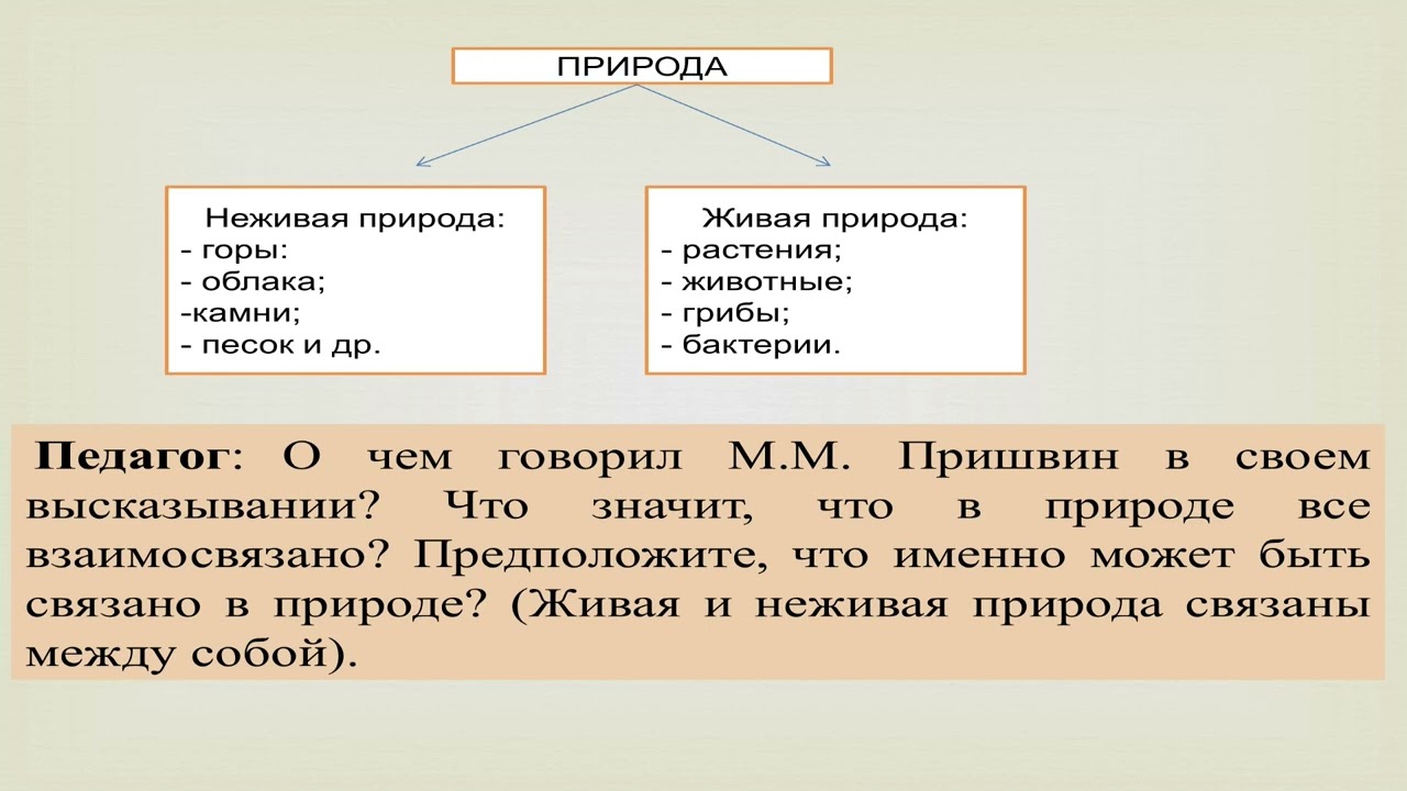 Конспект урока во 2 классе «Явления природы»