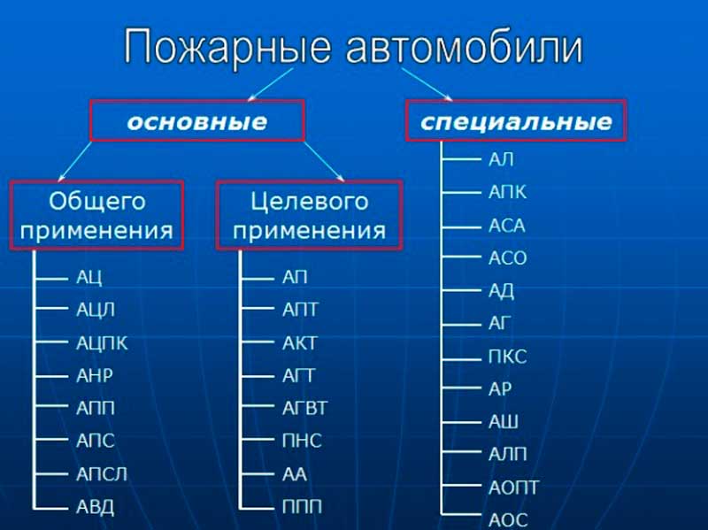 Планово предупредительный ремонт 