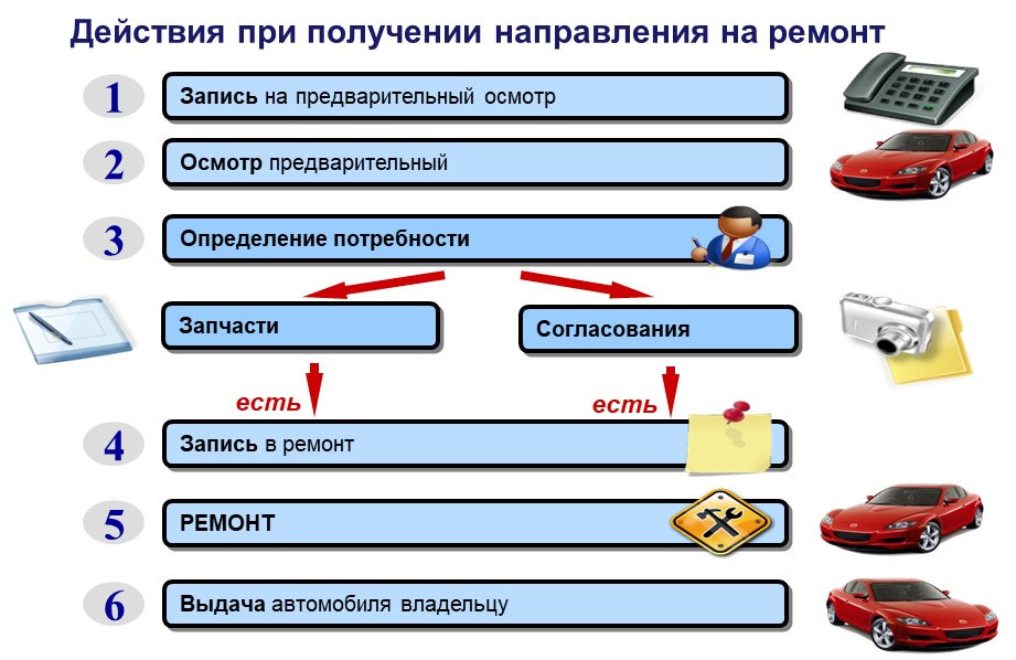 10 самых дорогих видов автомобильного 