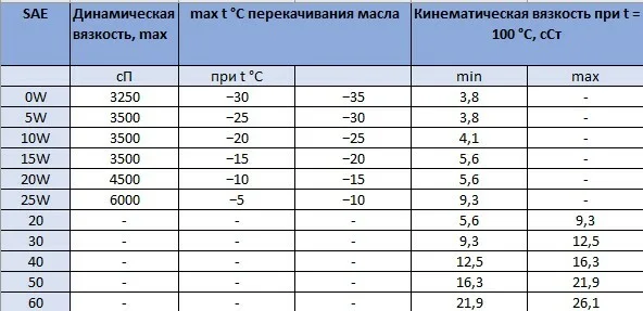 Классы автомобилей A B C D E таблица с 