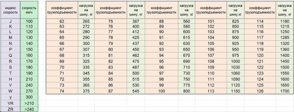 Рекомендации по выбору масла для 