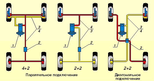 Классы автомобилей A, B, C, D, E, F, J, M, S – европейская 