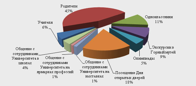 Кибербезопасность в 2018