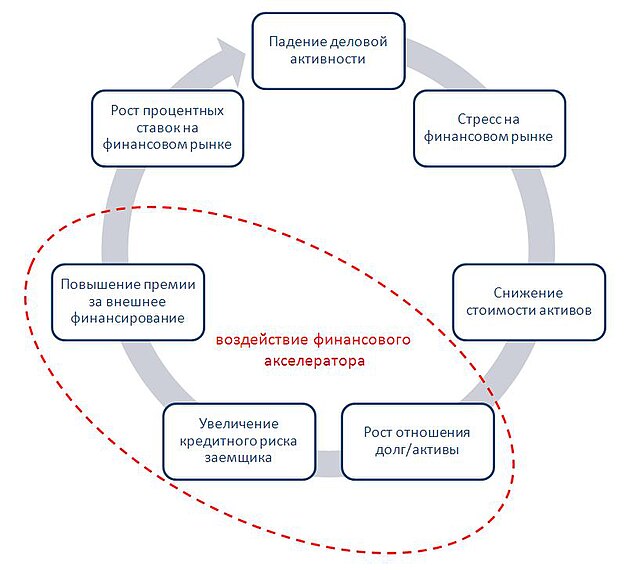 Бизнес и финансы бесшовный фон фон с 