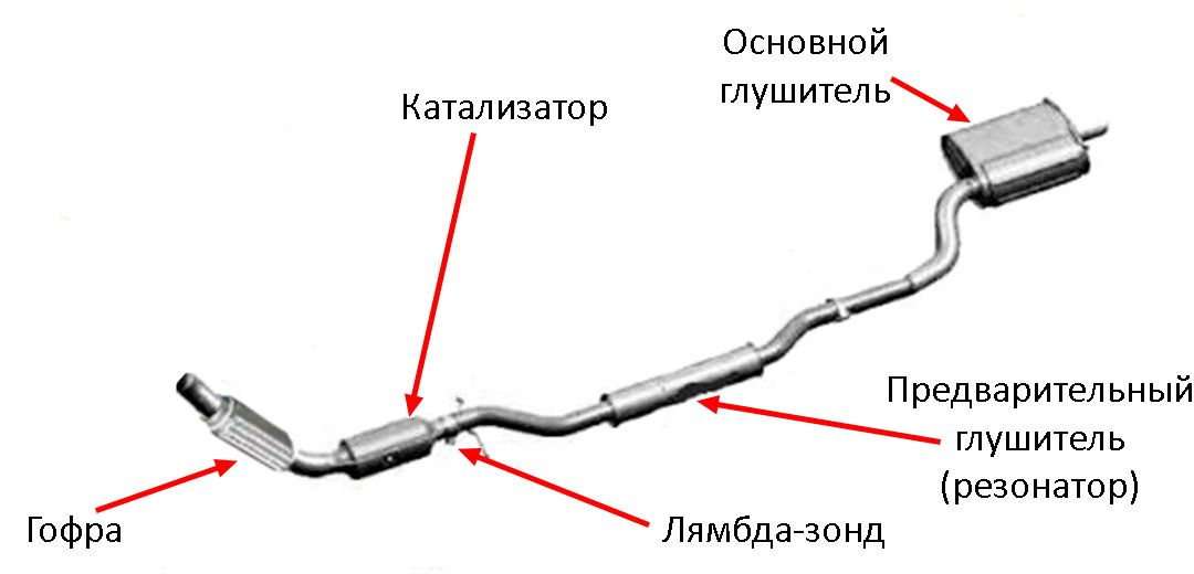 Фиксаторы газораспределительной системы бензиновых двигателей 