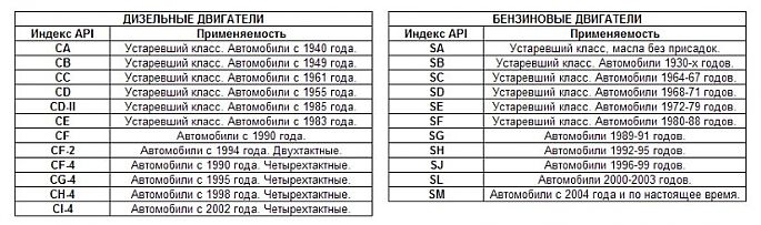 Классификатор всех китайских марок и 