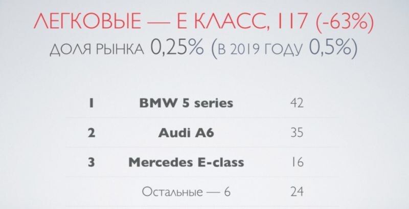 Автомобили d класса