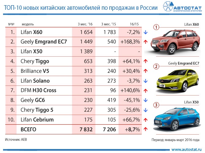 Самые популярные авто из Китая 2023 