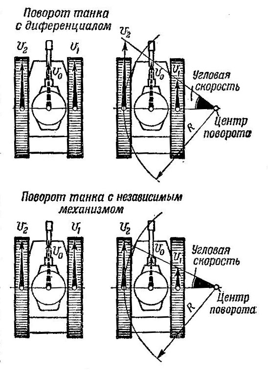 Определитель советский гусеничных 