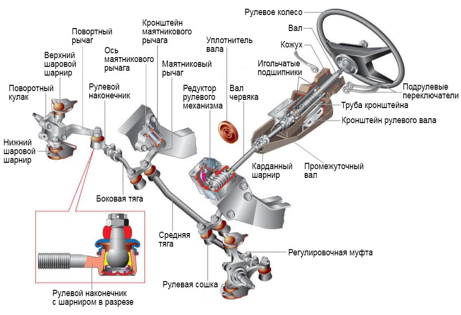 Диагностика автомобиля компьютерная комплексная