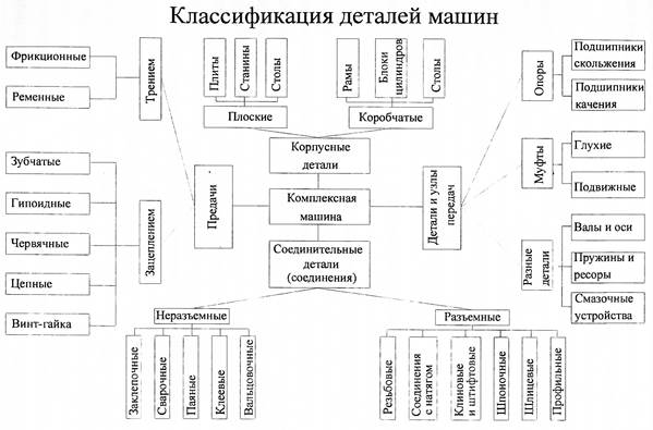 Классификация грузовых транспортных 