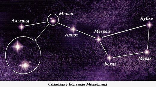 Постер Созвездие медведицы