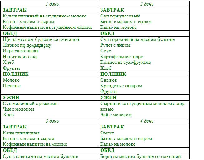 шаблоны для меню в детском саду 