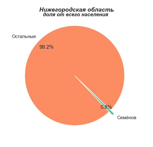 Купить загородную недвижимость в деревне Озеро Нижегородской 