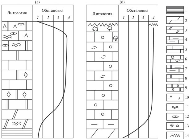 1-1 ЛИТОСФЕРА