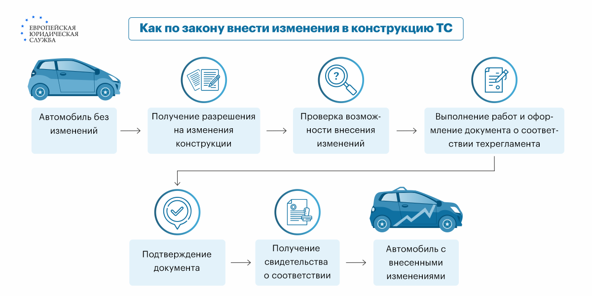 Заниженные автомобили отправляют на 