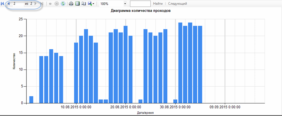 Библиотечная статистика 