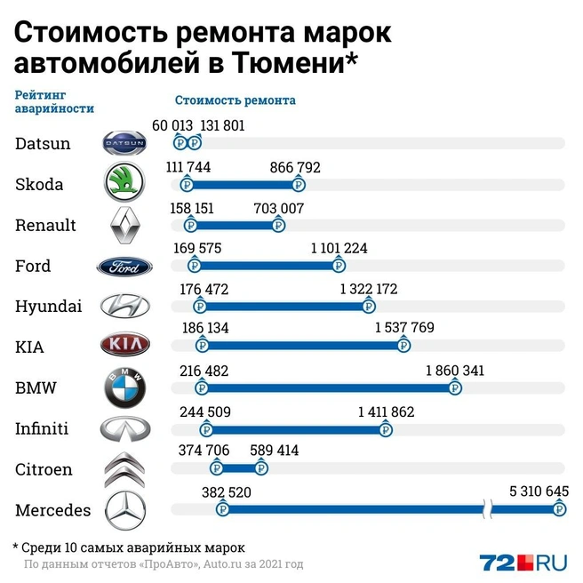 Как изменилась стоимость автомобилей 