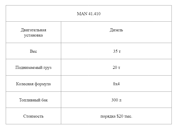 Амортизационная группа легкового автомобиля