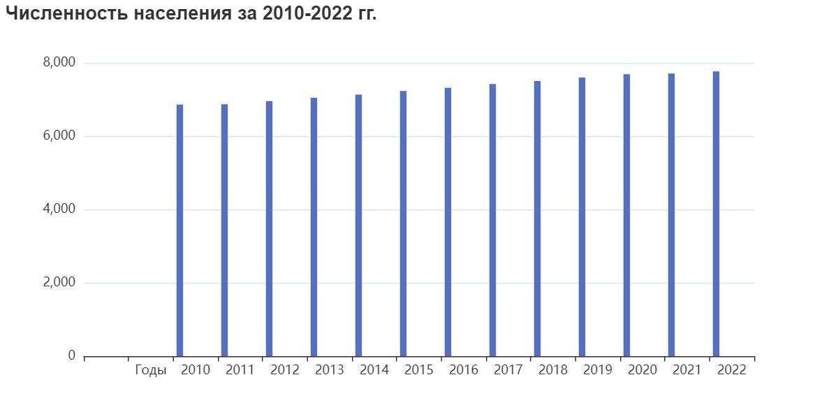 Общая информация