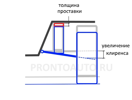 Что такое колесная база автомобиля