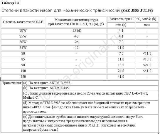 Категории транспортных средств в Беларуси