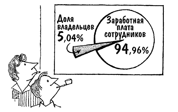 рисунок рисованного вручную значка 