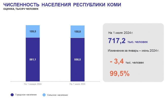 Магомед Османов о смене статуса города