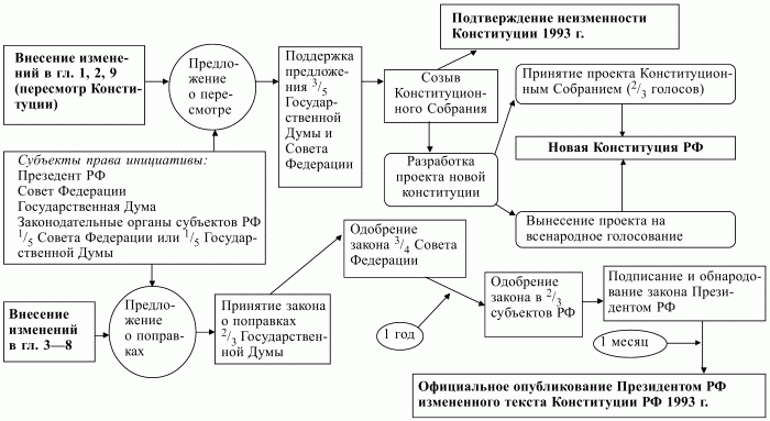 Правовой фон для презентации