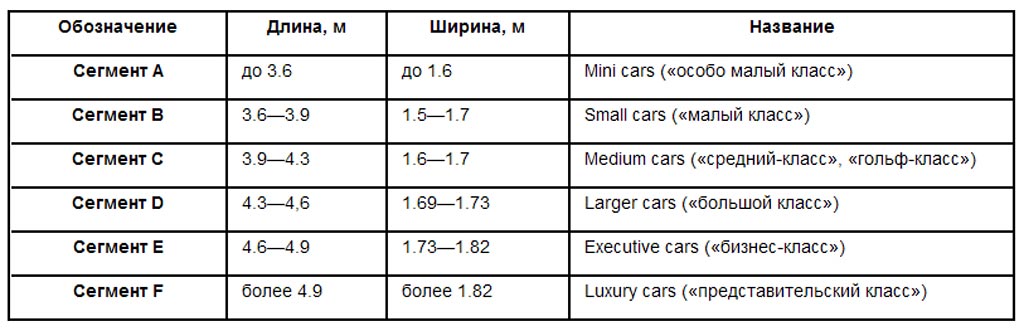 Классификация подвижного состава 