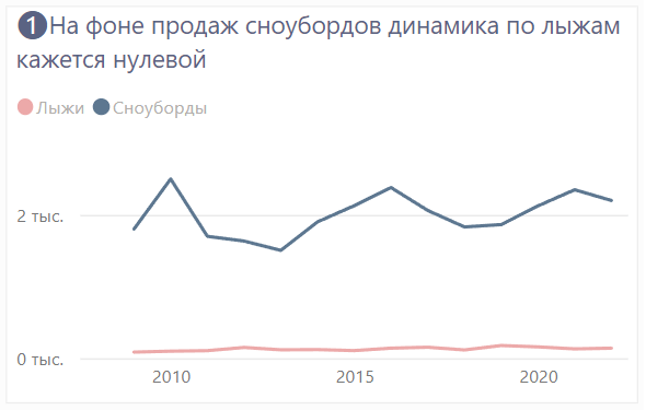 Как выбрать динамики?