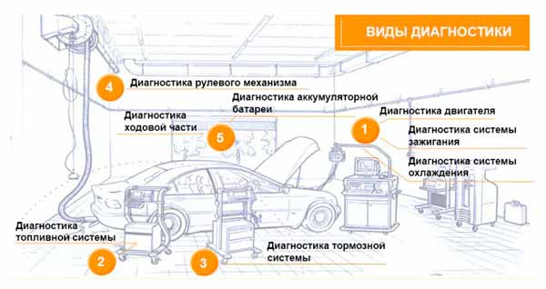 Тормозная система автомобиля