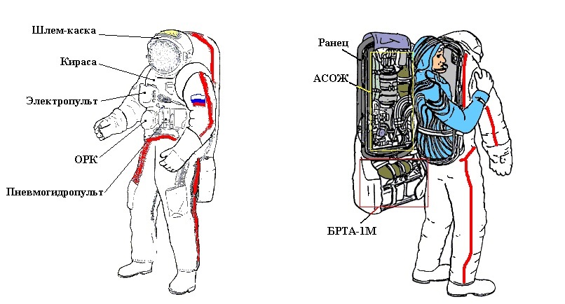 Астронавты PNG