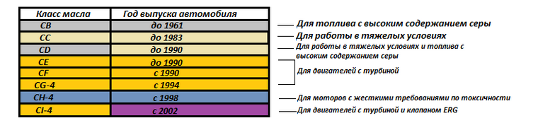 Классификация автомобилей-тягачей 