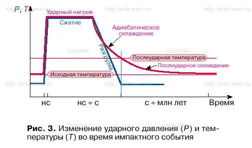 Текстура горных пород массивная 