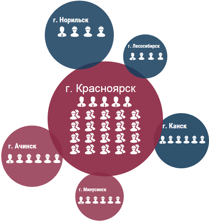 Лучшие рестораны Ачинска рядом со мной на карте — рейтинг 