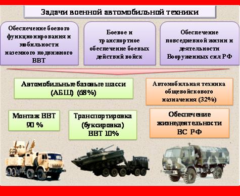 Питание российских солдат в полевых 