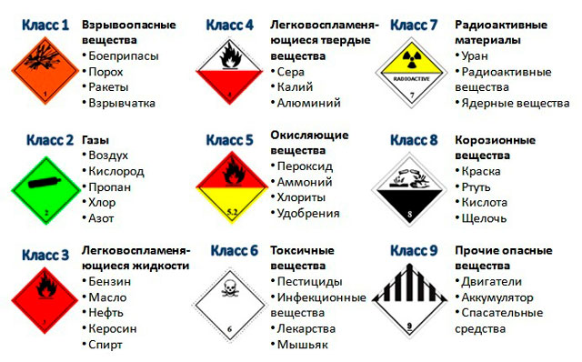 Категории водительских прав Украина 2025