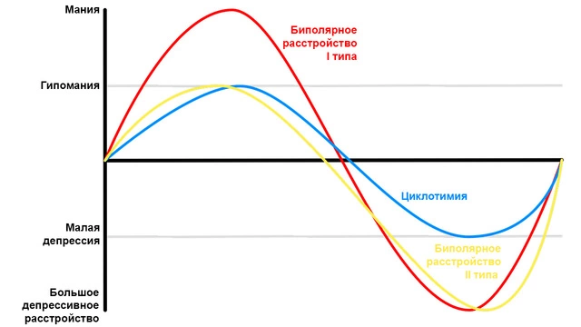 Как живут люди с биполярным расстройством в Ростове? Что 