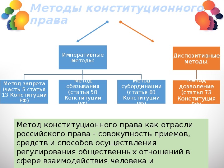 Фото готового проекта дома в Серпуховский р-н