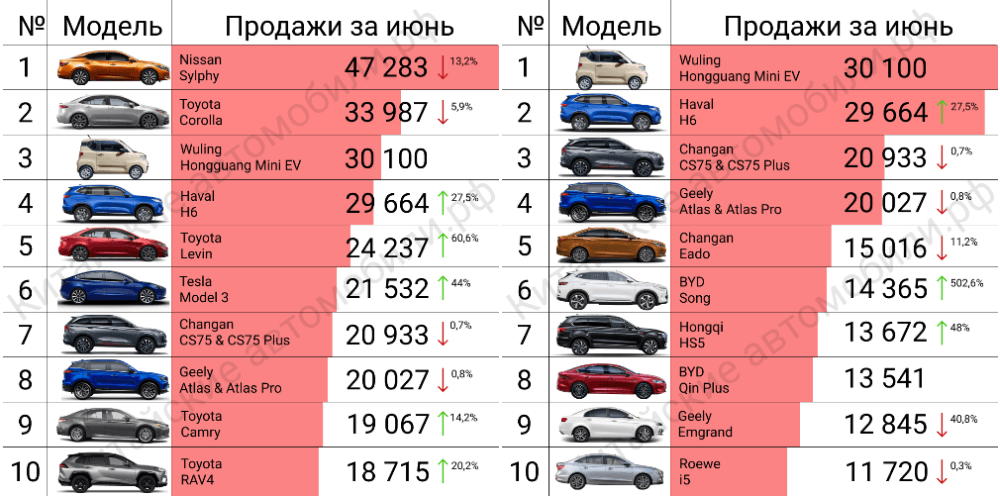 15 лучших китайских автомобилей 2024 в 