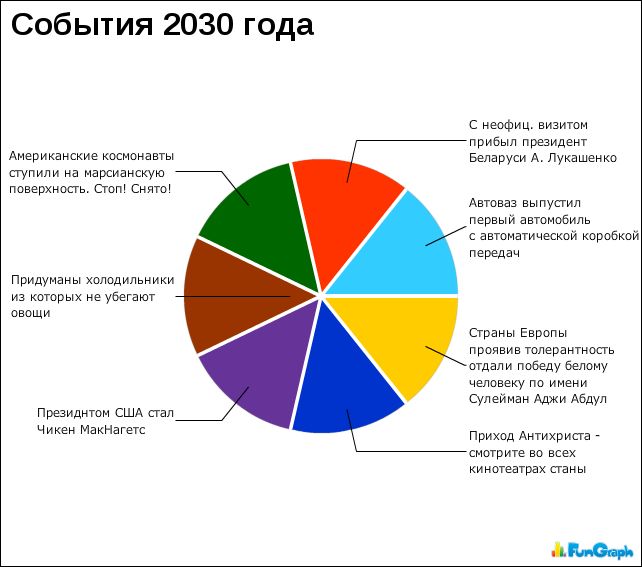 JEE Продвинутая математика Студенческая 