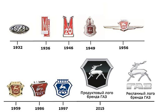 V6,эмблема автомобильная, логотип ID 