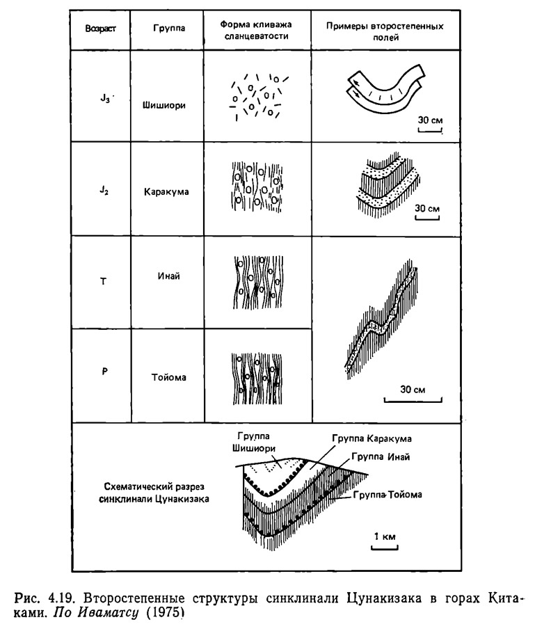 Lithology