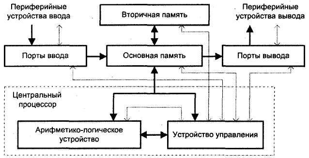 Потеря памяти – Бесплатные иконки