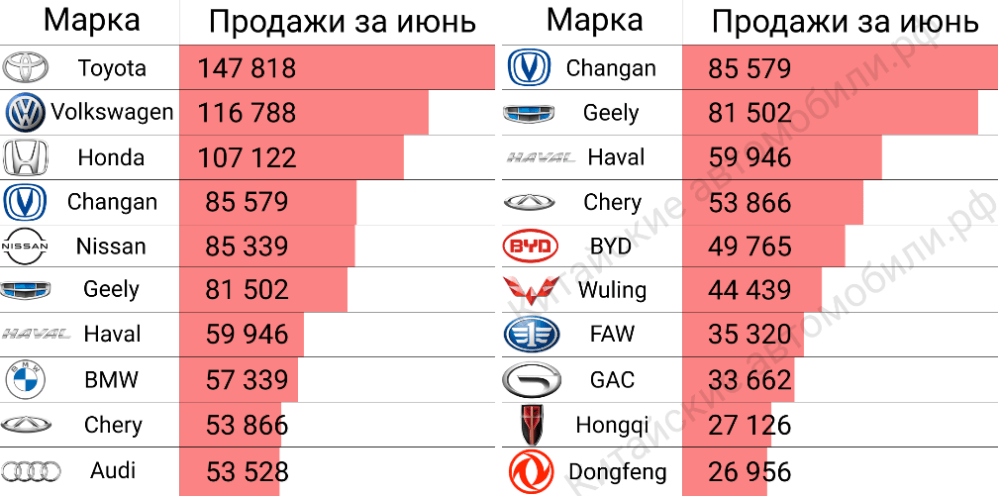 Лучшие китайские автомобили