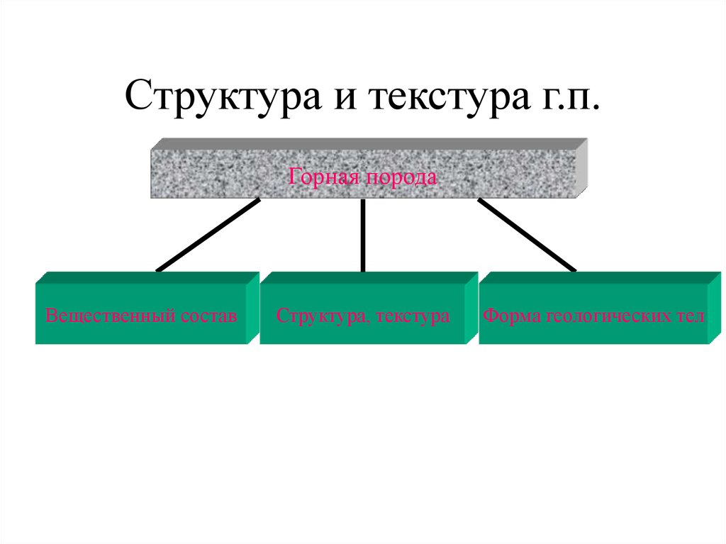 Текстуры и структуры осадочных горных 